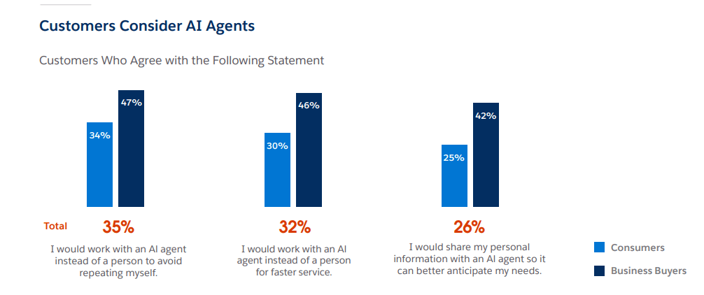 omnimind.ai | How To Choose the Right AI Customer Service Agent for Your Business Needs in 2025 ai agent for customer support