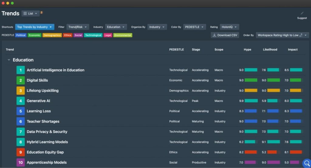 omnimind.ai | Top 10 Benefits of AI in Education + Use Cases role of ai in education