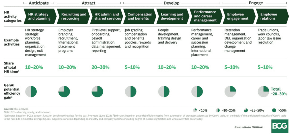 omnimind.ai | AI in HR: Examples & How To Start Using It in 2025 ai in hr examples