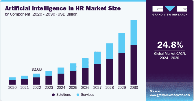 omnimind.ai | AI in HR: Examples & How To Start Using It in 2025 ai hr