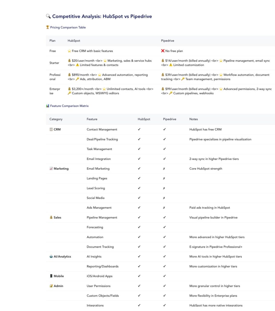 omnimind.ai | Build an AI Competitive Analysis Agent for SaaS Tools omnimind.ai | Build an AI Competitive Analysis Agent for SaaS Tools