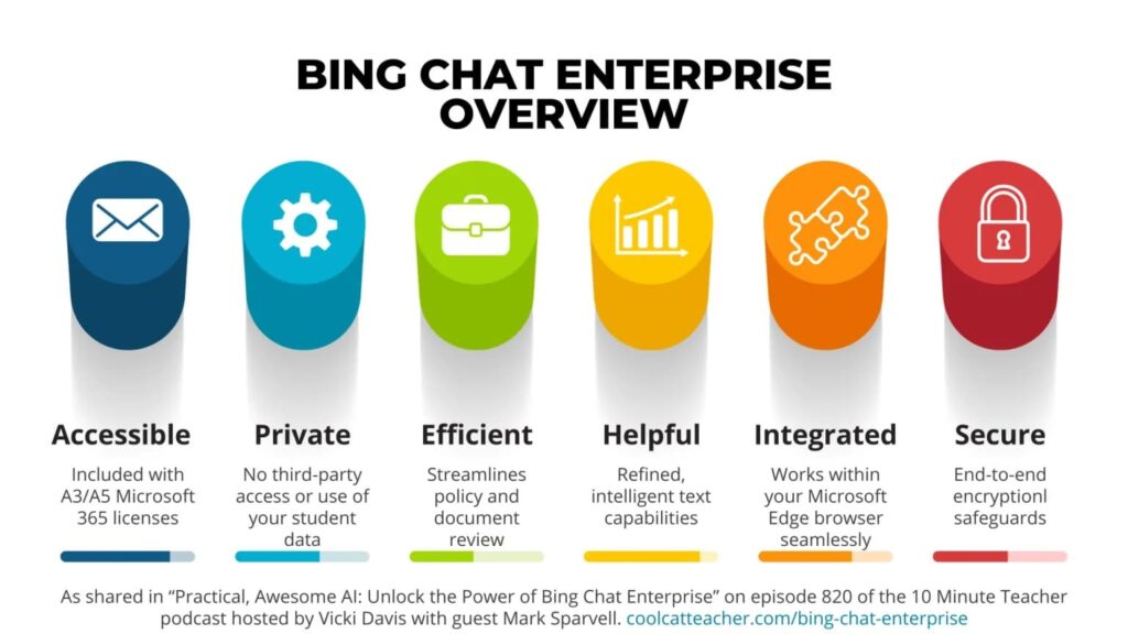 omnimind.ai | Everything You Wanted to Know About Microsoft AI Chatbot and How It Compares to the Competition Microsoft teams AI chatbot
